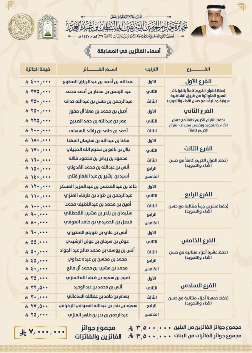 جامعة الملك عبدالعزيز tweet media