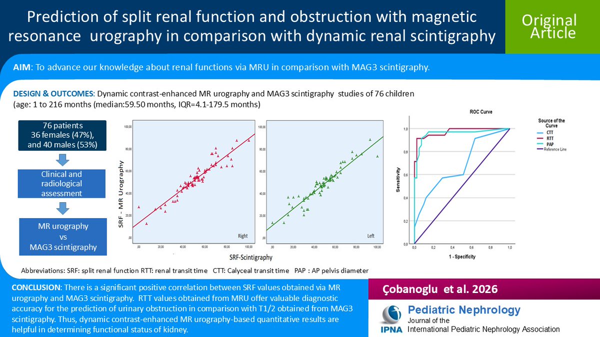 Pediatric Nephrology tweet media