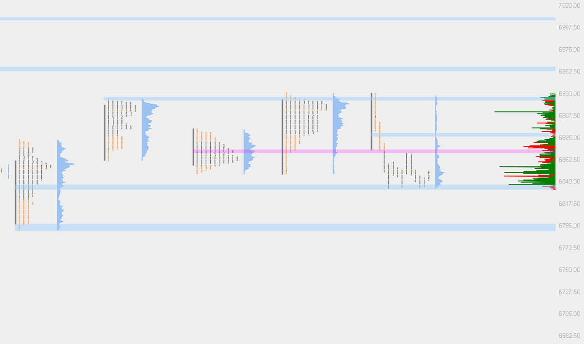 es.trapped | orderflow | ES tweet media