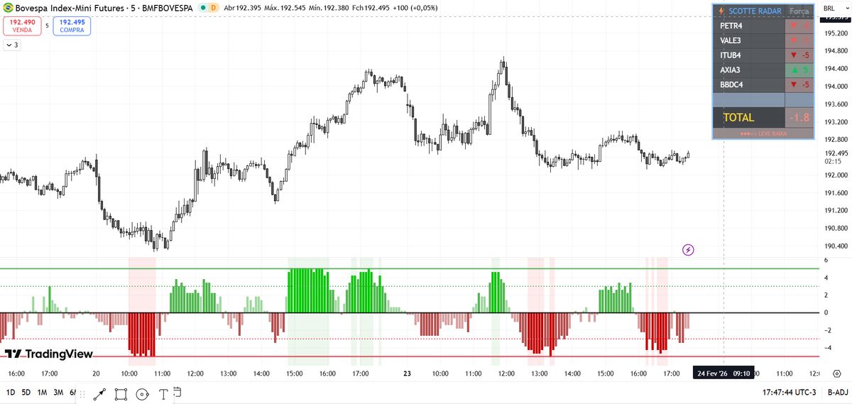 Muito feliz como tenho conseguido usar de todos os meus insights e ideias com auxilio da IA , eu estou conseguindo oq sozinho levaria mtos anos ou talvez não faria.   

aqui falo principalmente de indicadores , regras de coloração e automação.  

gostei bastante que eu fiz hj :