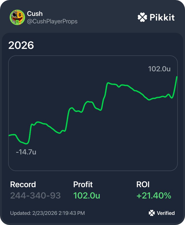 CushPlayerProps's tweet photo. I see a lot on my feed about cappers making thousands off of subs but are down hundreds of units. Anyone UP +100 units in 2026 and can show receipts? https://t.co/5ZTHD6g7eJ