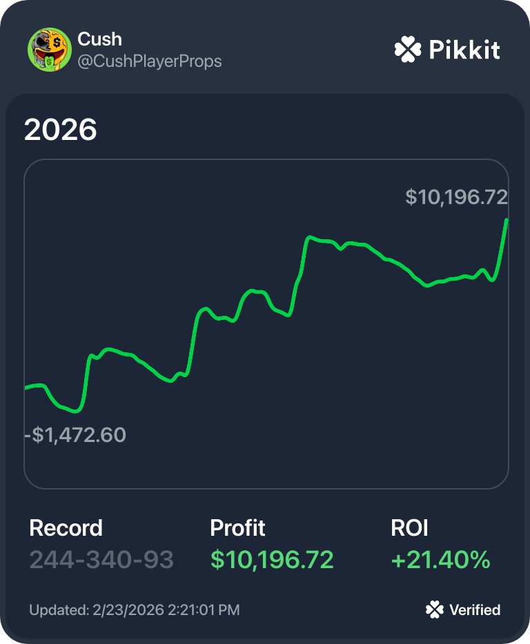 CushPlayerProps's tweet photo. I see a lot on my feed about cappers making thousands off of subs but are down hundreds of units. Anyone UP +100 units in 2026 and can show receipts? https://t.co/5ZTHD6g7eJ