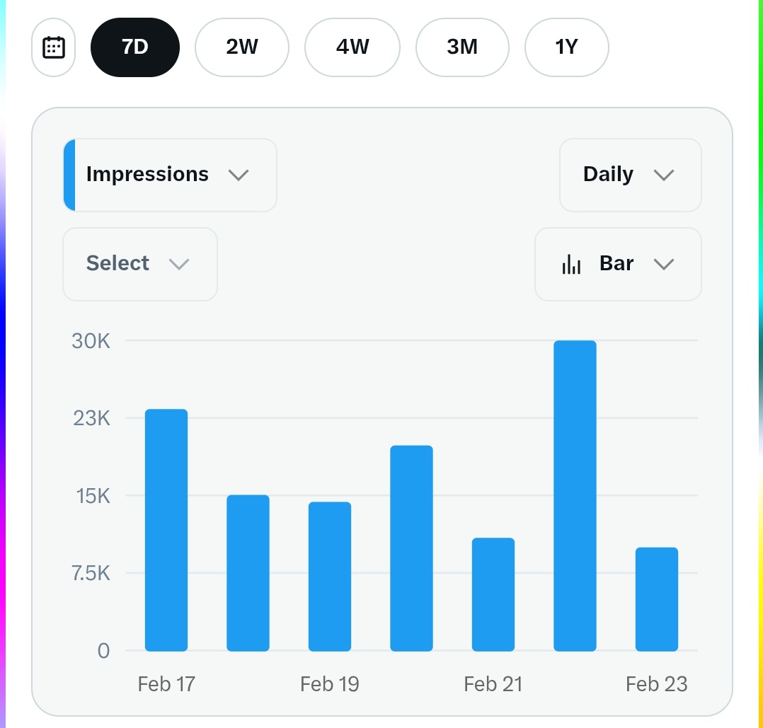Una Shure say na by consistency?

Unfollow me if I don't follow you back in 0.01sec