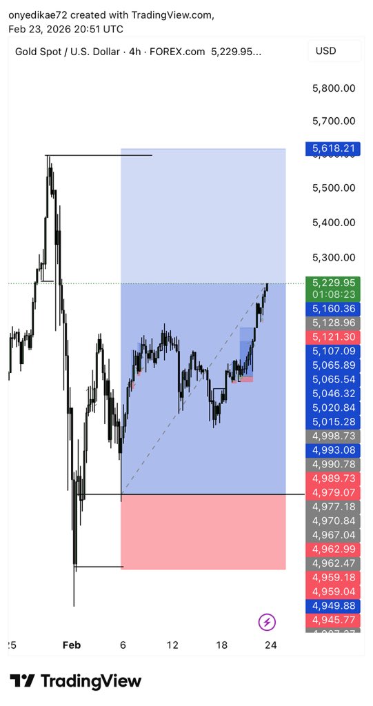 LimitlessJP1's tweet photo. WHAT A PUMP ON GOLD, NOW AT 5600 😮😮😮😮

I longed gold and I’m waiting for it to take out 5600 this was my past analysis 😋😋 https://t.co/ETZI2HvXWf