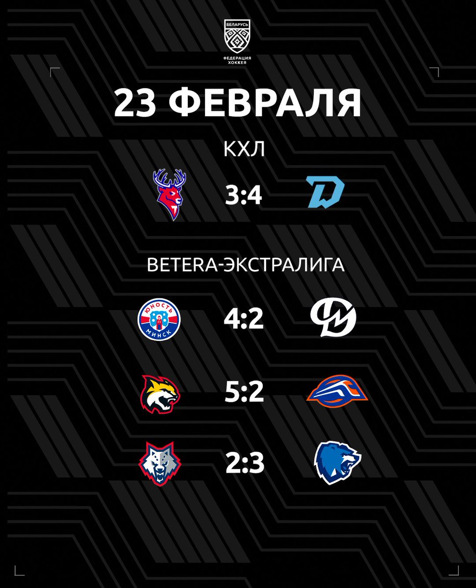 🤩🤩🤩 Минское «Динамо» забрало победу у нижегородского «Торпедо», в Betera-Экстралиге «Витебск» оформил себе путевку в плей-офф и еще два результата матчей