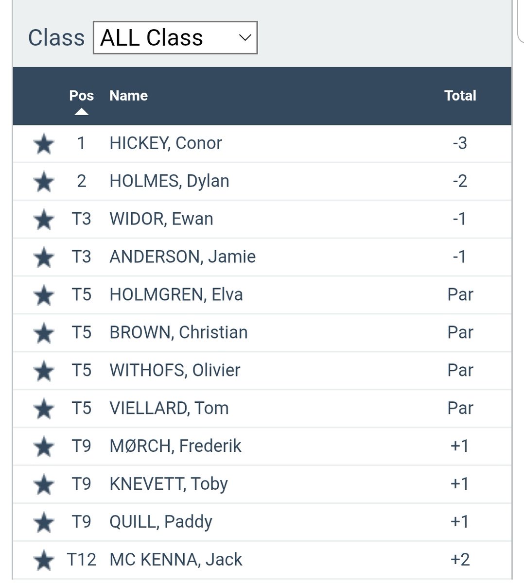 Greystones Golf Club tweet media