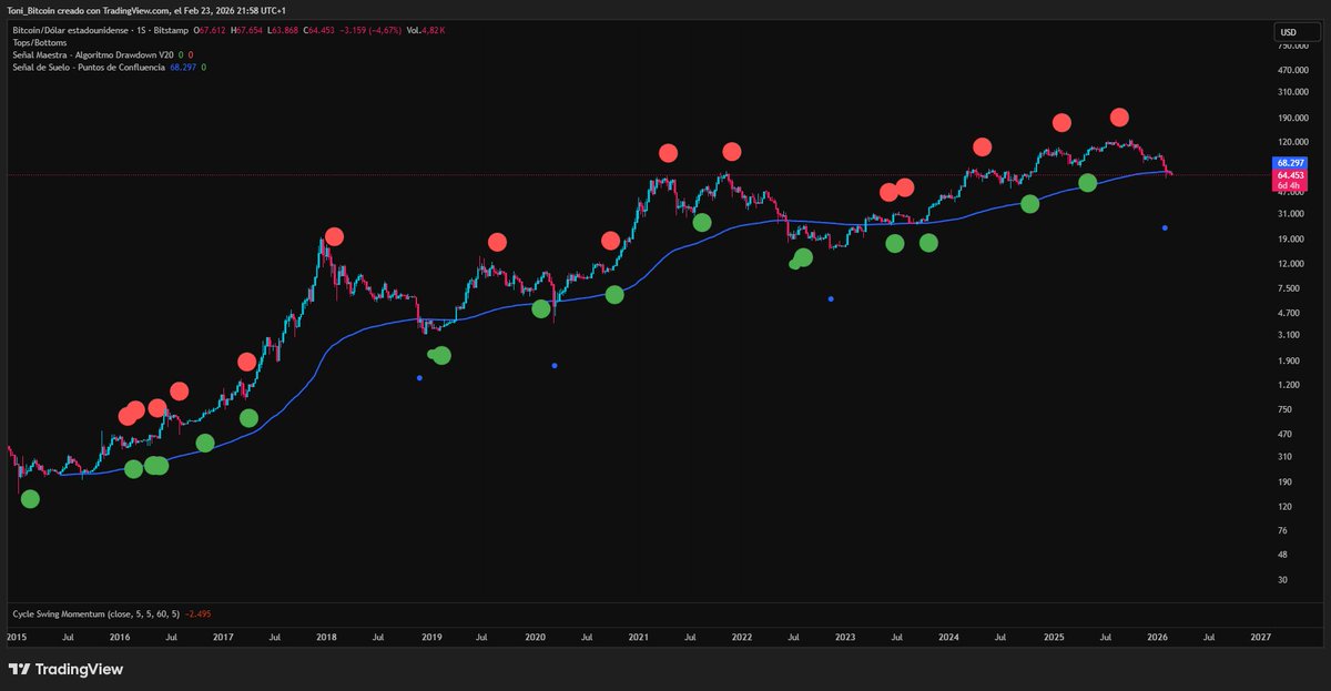 Tony ₿itcoin⚡ tweet media