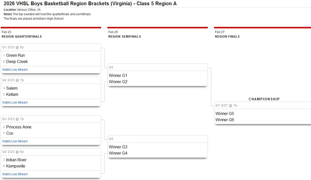 Chesapeake Public Schools Student Activities tweet media