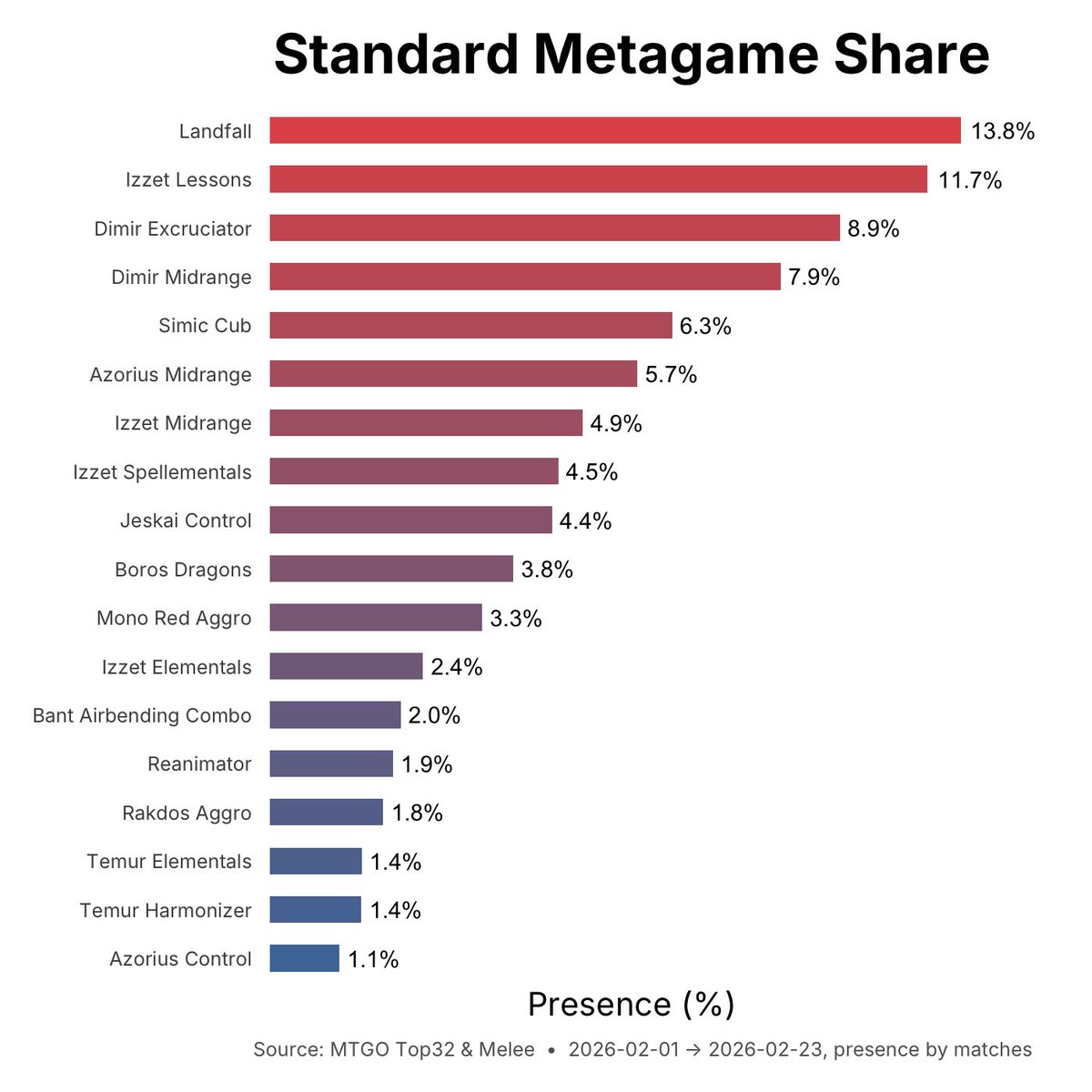 MetaMage tweet media