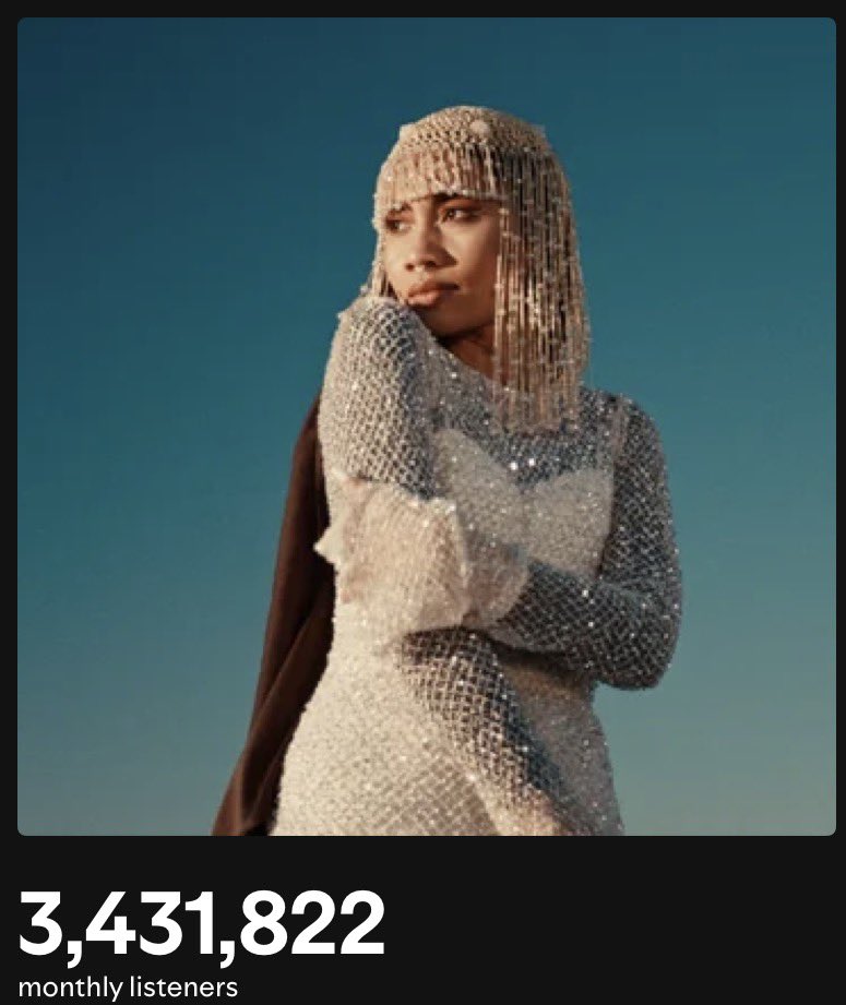 yuna_daily's tweet photo. Yuna reaches a new peak of 3.4 million monthly listeners on Spotify. 🎉✨ #yunationals https://t.co/zjOL0Ps56q