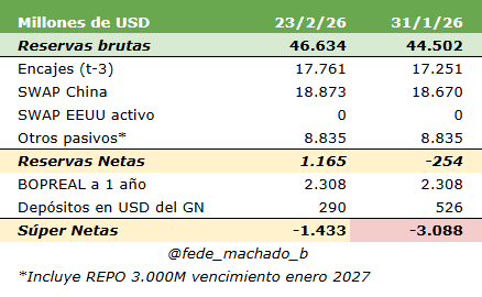 Federico Machado tweet media
