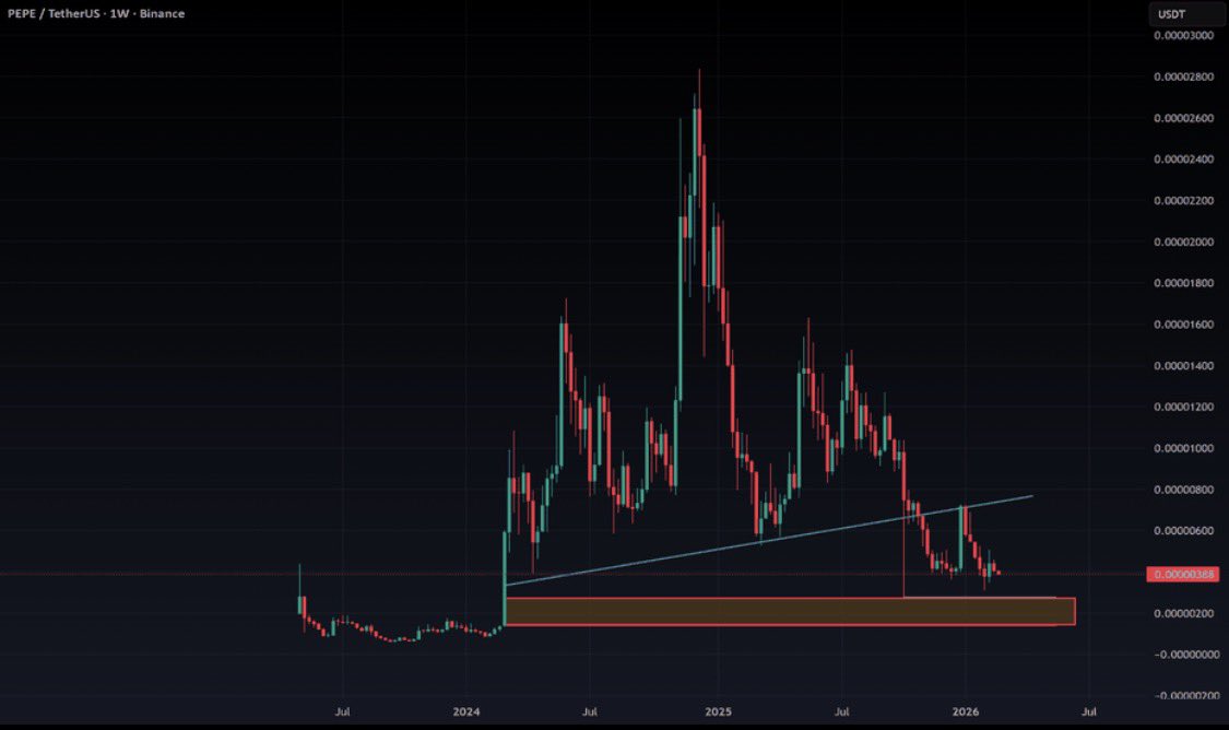 walletwatcherx's tweet photo. 🚀 MEME SEASON LIVE 

$PEPE popping: price flashing green, 24h volume up ~30% &amp; market cap surging. On-chain heat = accumulation window. 

Buy the dip, stack the memes — next alt-wave incoming. 🌕🔥 $PEPE $DOGE $SHIB https://t.co/6aUKLiPBRr