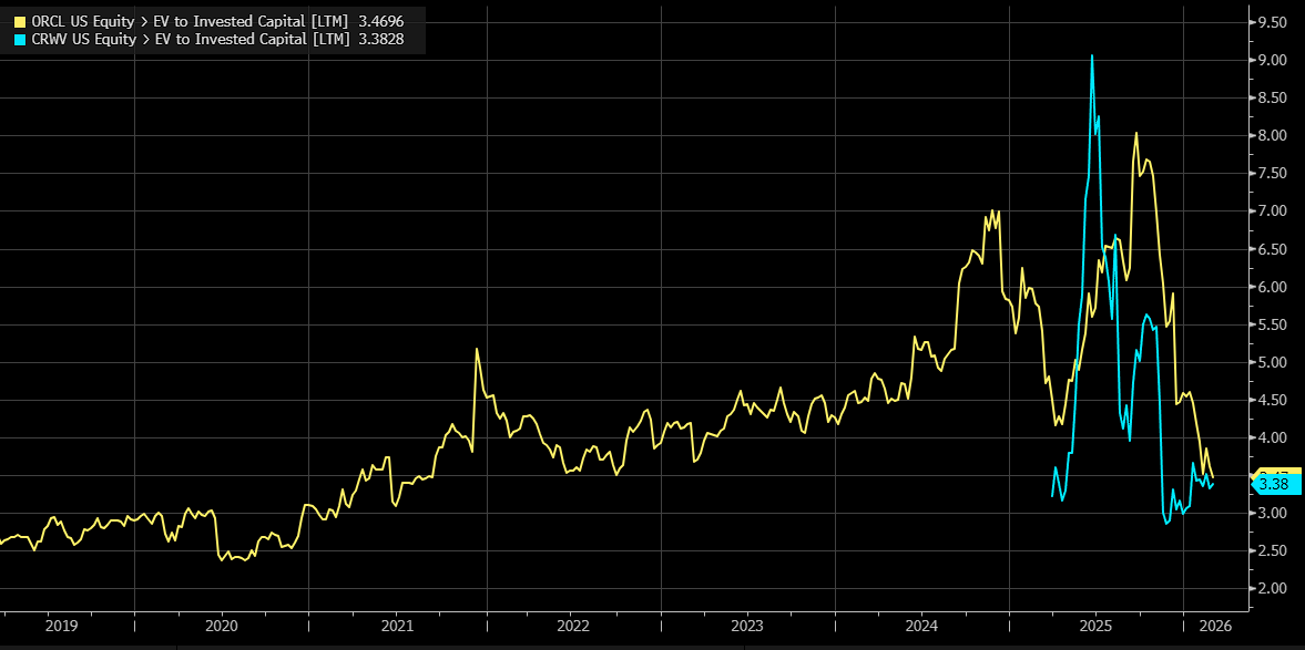 Irrational Analysis tweet media