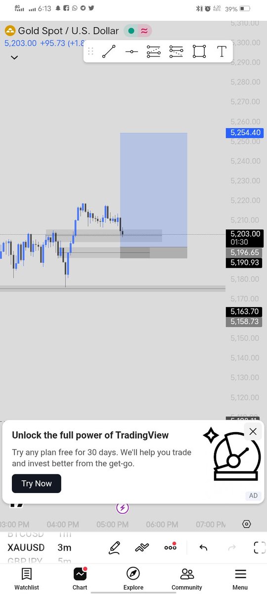 kvngromex's tweet photo. @toni__iyke @Callmelingard Could not take the trade cause I have no fund to trade with. So working on my Strategy. A student of @toni__iyke ✌🏻

Before.                            After. https://t.co/PsXrTrkku3