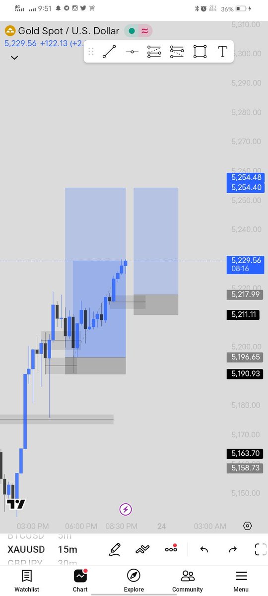 kvngromex's tweet photo. @toni__iyke @Callmelingard Could not take the trade cause I have no fund to trade with. So working on my Strategy. A student of @toni__iyke ✌🏻

Before.                            After. https://t.co/PsXrTrkku3