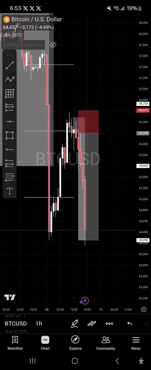I've not lost a set up on btc since last week and all was shared for free on my group.. thank you <a href="/Techriztm/">Techriz💯📈</a>  <a href="/oj_tobi/">Tobi🧡</a>