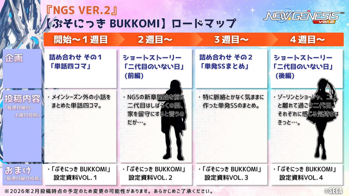 iyoyoka_pso2ngs's tweet image. 【ご案内】

そろそろ新企画が始まりそうなので、専用ロゴとロードマップを作ってみました〜

今回も色々と試行錯誤をしながら頑張って製作していきたいと思いますっ！

#PSO2NGS_SS
#メンテの日じゃないけどSSを貼る