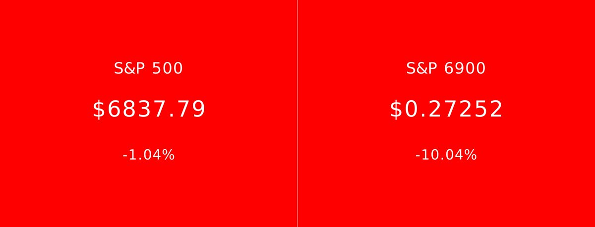 S&P 500 vs S&P 6900 tweet media