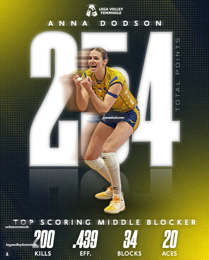 NORCO Volleyball tweet media