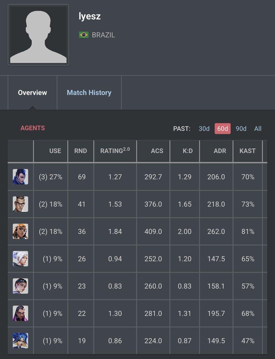 f/a pro open qualify do gc, faço qualquer funçao

rt = ❤️