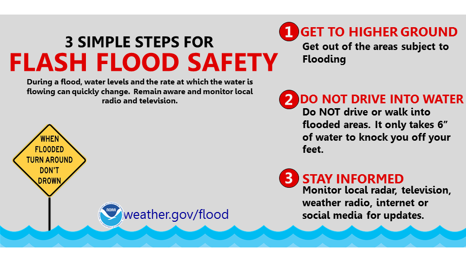 NWS Corpus Christi tweet media