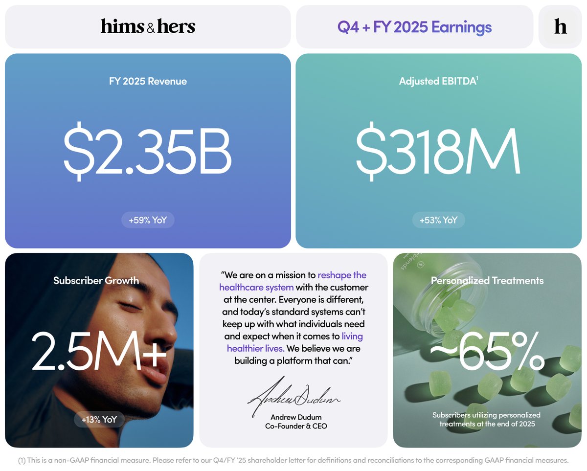 Hims & Hers Comms tweet media
