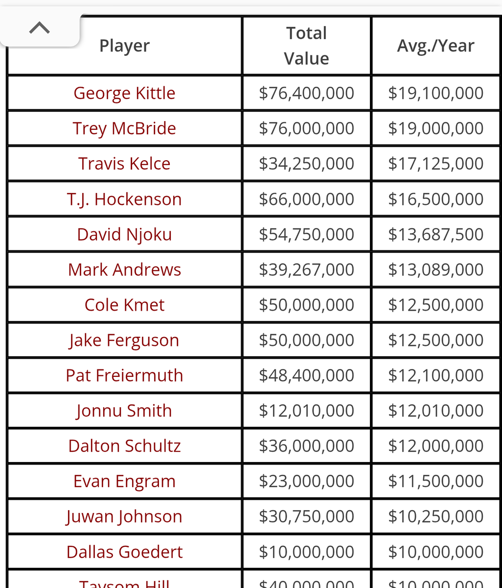 Dante Daniels tweet media