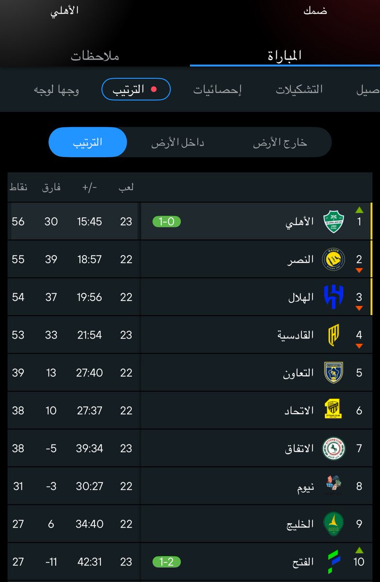 خلف كل رجل عظيم خمسه حريم☝🏻💚💚🤍