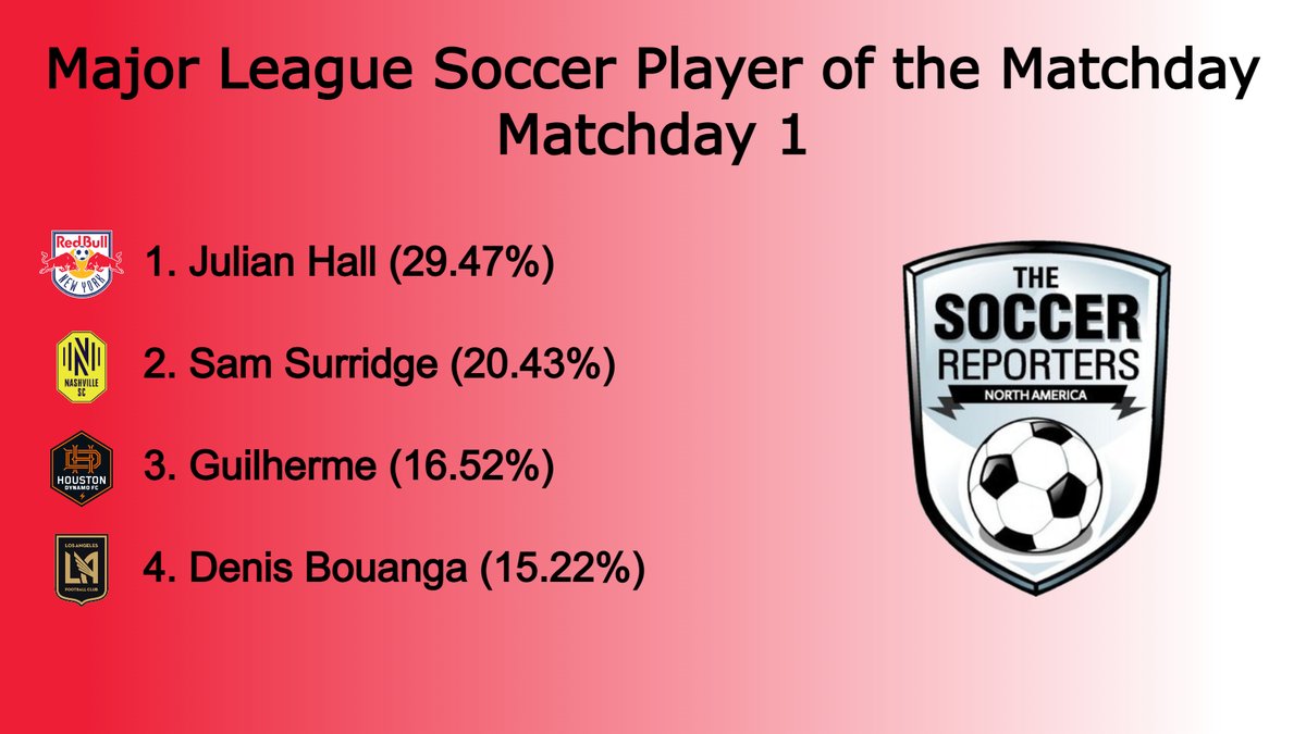 North American Soccer Reporters (NASR) tweet media