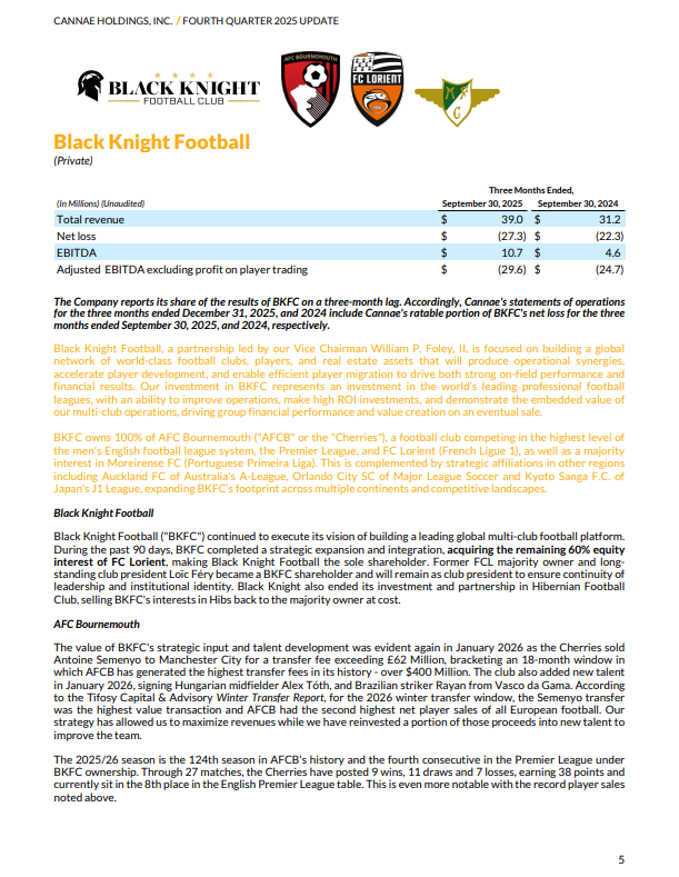 afcb_r0b's tweet photo. Cannae 2025 Q4 (31 Dec) Shareholder Letter has just dropped:
> $249m invested for 42% of #BKFC-US
> Confirms 100% ownership of #AFCB &amp; #LesMerlus &amp; majority of #Moreirense
> Strategic Affiliations with Auckland, Orlando City &amp; Kypto Sanga
> #Hibs divestment "at cost"
... https://t.co/qTT37kBbXu