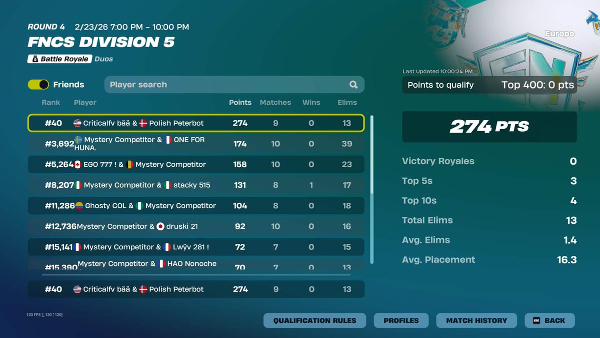 Qualed division 4 early w/<a href="/NayZ555/">AV Nayz</a> 

World record amount of kills 🤣🤣

<a href="/Huna_eSport/">Huna eSport</a> #Hunawin 🤍🩷
