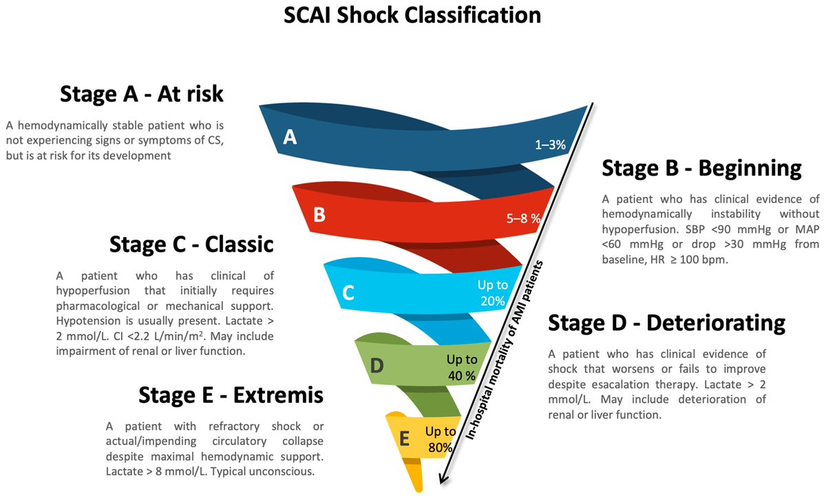 Short-Term Percutaneous Mechanical Circulatory Support in Acute Coronary Syndrome with Cardiogenic Shock: Which Device to Choose?

CCR Journal Watch 
criticalcarereviews.com/latest-evidenc…