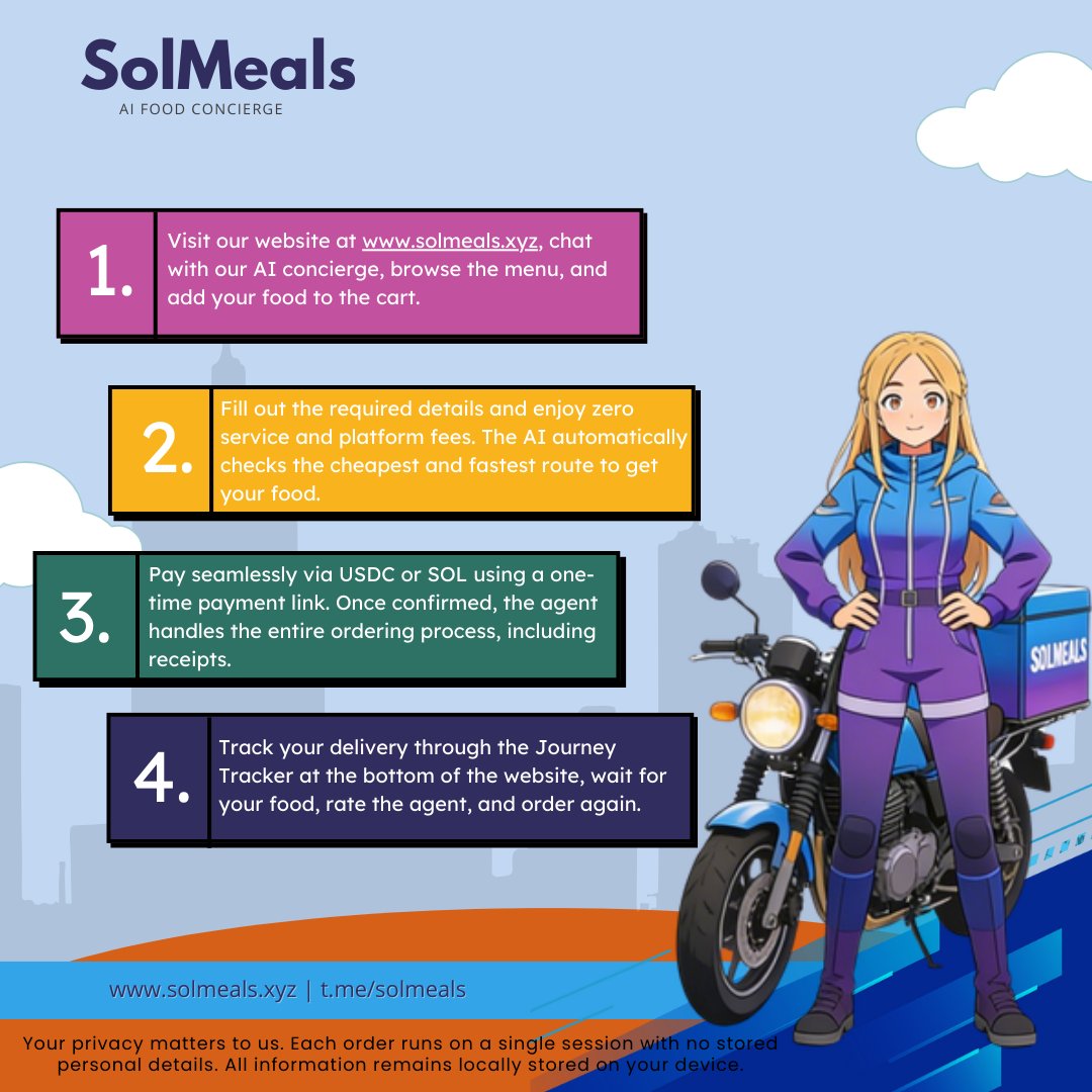 solmeals's tweet photo. At @solmeals, we value your privacy. Each order runs in a single session with no stored personal details. All information remains locally stored on your device.

Enjoy ZERO platform and service fees when ordering through our platform. Imagine the savings.

Payments are made via USDC through @solanapay, and our agent automatically finds the cheapest quote for the food you want.

Get real-time updates with our built-in Journey Tracker, including payment receipts and delivery rider tracking links.

We’re launching in the U.S. region and will gradually expand globally as we move forward.