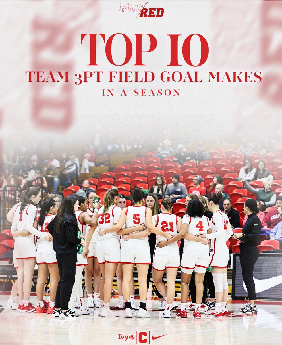 Cornell Women’s Basketball tweet media