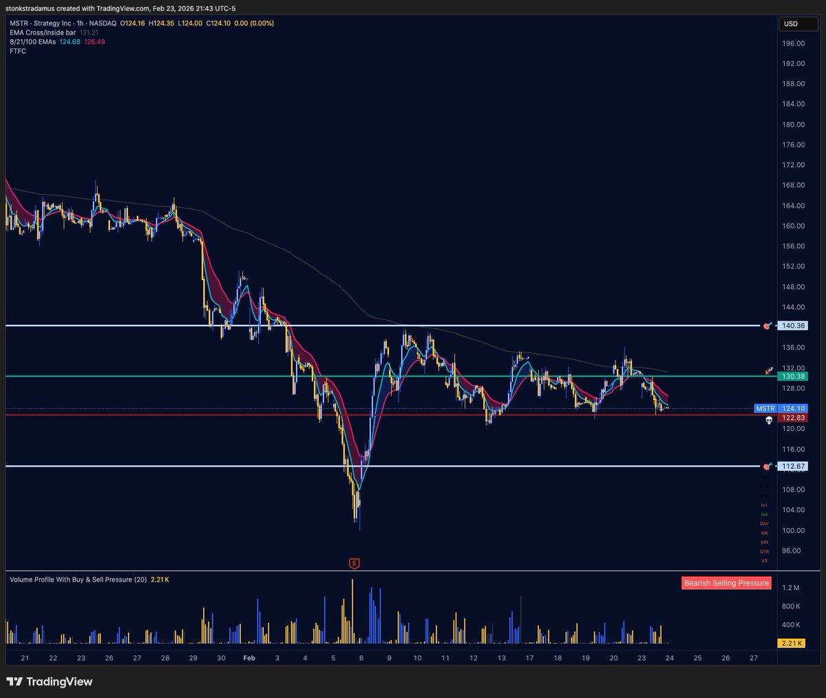 stonkstradamus tweet media
