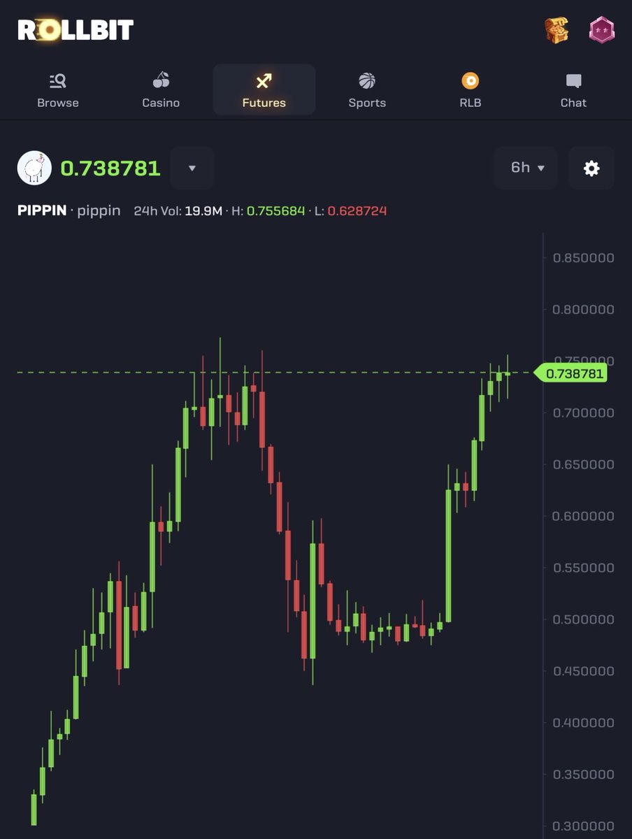 $PIPPIN up over 100% since I mentioned 📈

Almost at $1B market cap now, insane chart