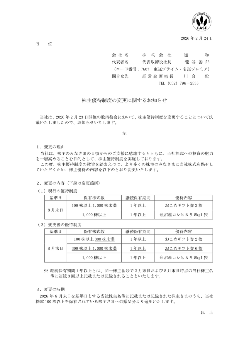 【優待変更】7607 進和
【優待拡充】8月末権利のおこめギフト券優待に300株枠が新設されます🍚✨従来は100株以上一律2枚でしたが、300株以上保有なら6枚に増量⤴️1,000株以上の魚沼産コシヒカリ5kgは変更なし。1年以上の継続保有が必要です⚠️

19labo.com/yt_detail?code…