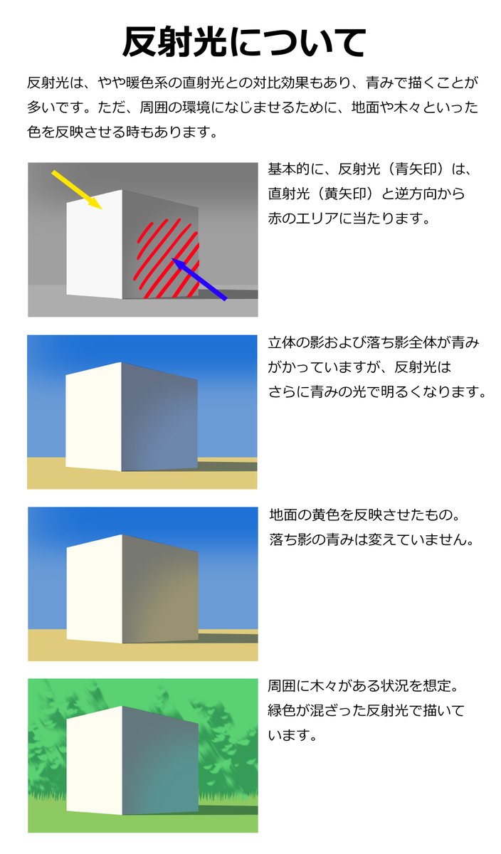 反射光の基本