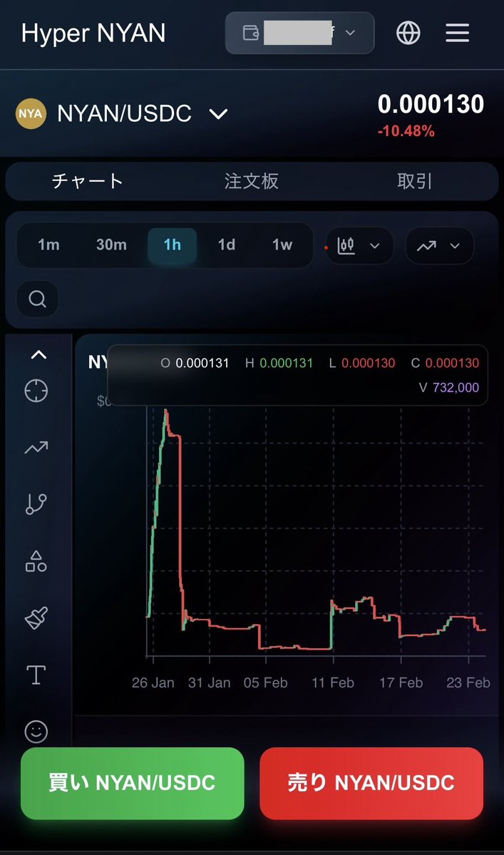 🎮👌🕺💃🌏🥷Cryptian(松田元) in abc(8783)👁️ (@GenCryptian