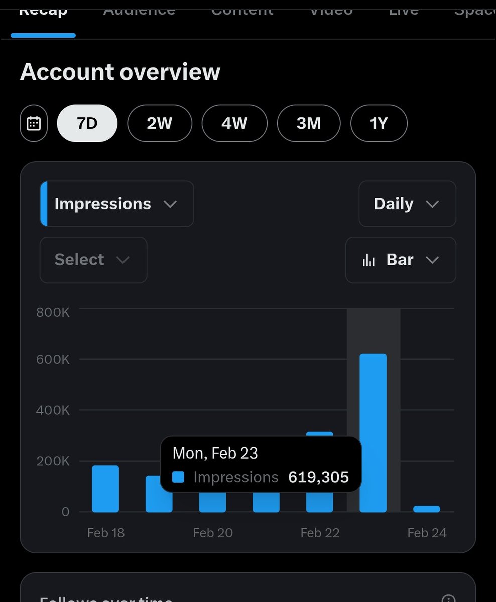 ये मेरी वो मेहनत है जो मैंने सोमवार के दिन और लोगो को सपोर्ट करके पाई 

इसलिए आप लोगों से भी बोलता हू खूब सपोर्ट करिए ताकि आपका अकाउंट भी बड़ा हो। 🙂

#X