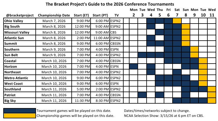 Bracket Project tweet media