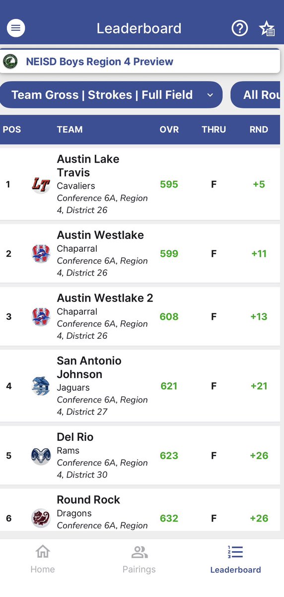 Lake Travis Golf tweet media