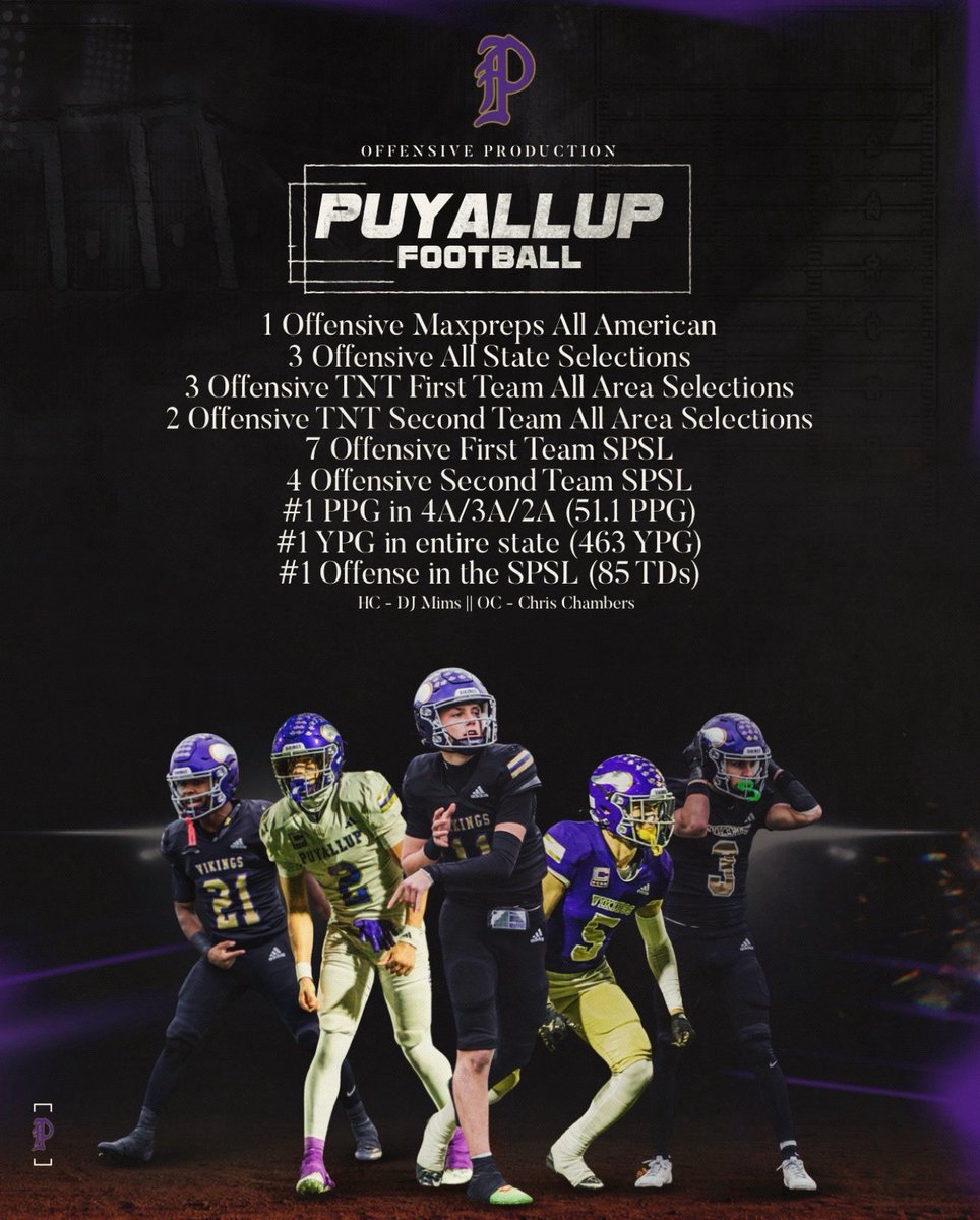 Puyallup Football tweet media