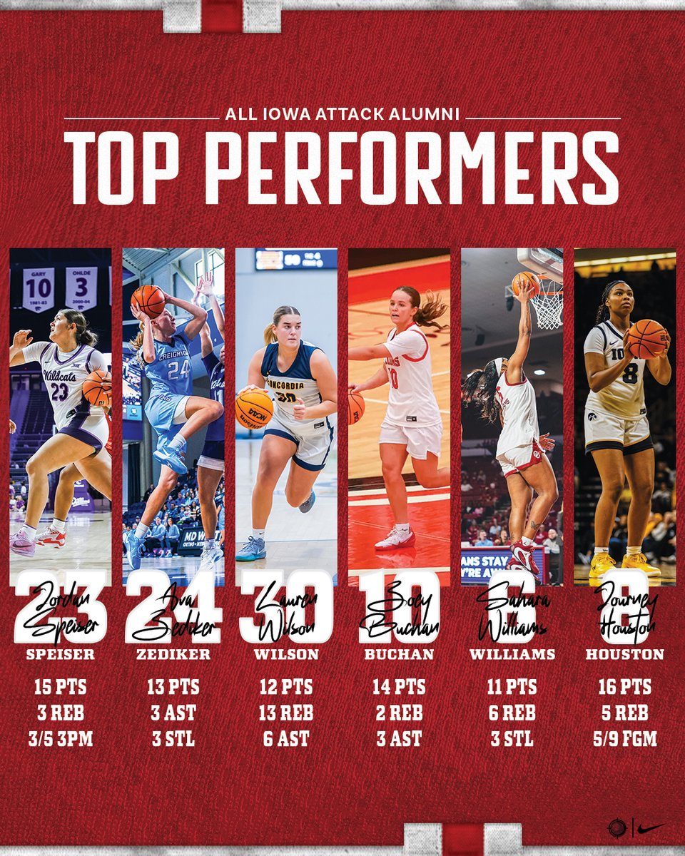 AllIowaAttack's tweet photo. 𝑨𝑳𝑼𝑴𝑵𝑰 𝑻𝑶𝑷 𝑷𝑬𝑹𝑭𝑶𝑹𝑴𝑬𝑹𝑺
📅 Feb 16th - Feb 22nd

#AttackAlumni #ForeverFamily https://t.co/NuwLohwJth