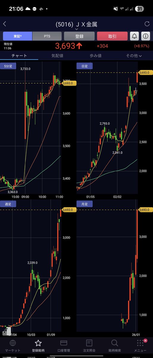 参考ちゃん (@sankosako) / Posts / X