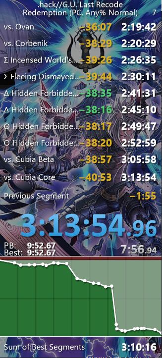 What an amazing second run!

Taihaku and Ovan being so much kinder to me this time around, once things settle down, I'd happily like to try and sub 3 this run.

Thank you everyone who hung out!