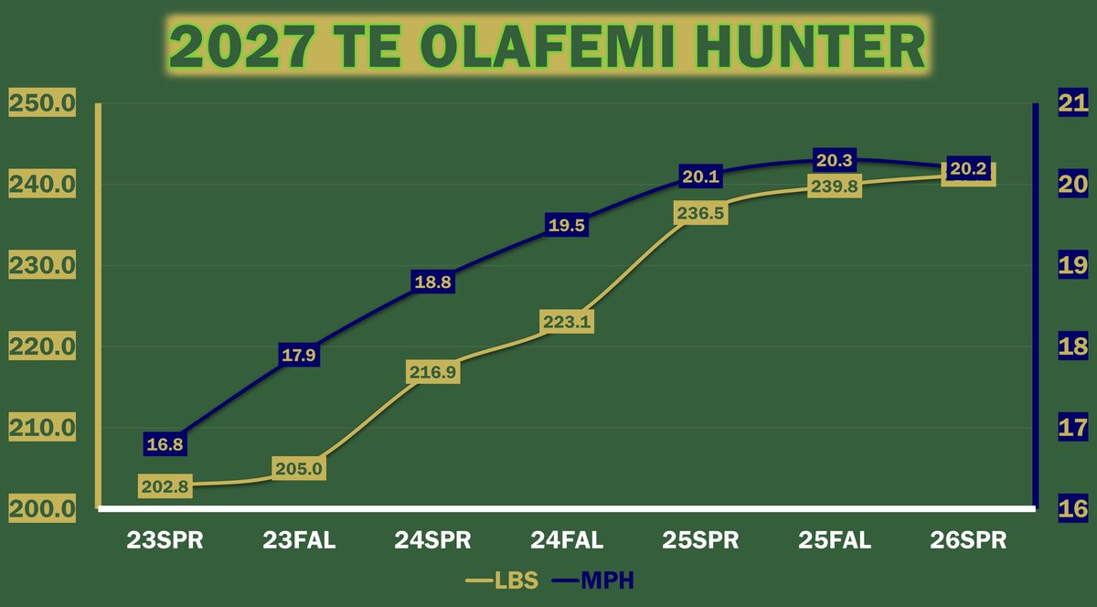 Coach Joe Stokowski tweet media