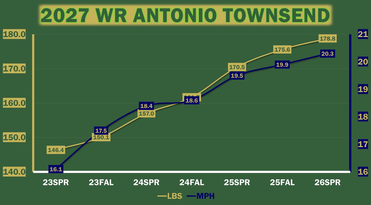 Coach Joe Stokowski tweet media