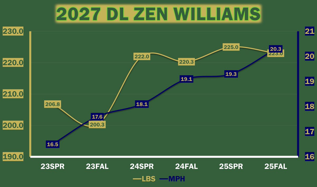 Coach Joe Stokowski tweet media