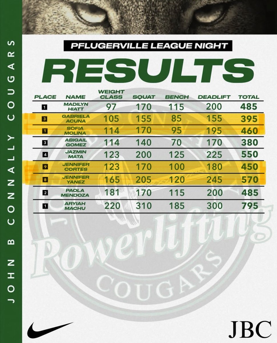 Connally Girls Soccer tweet media